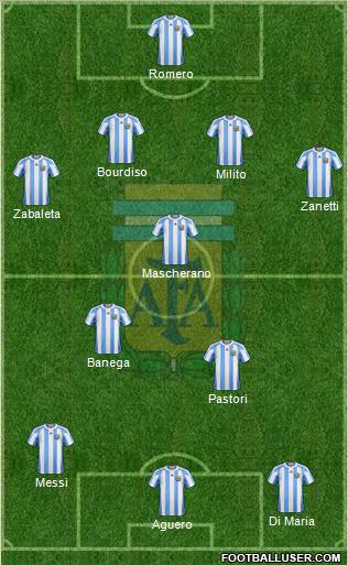 Argentina Formation 2011