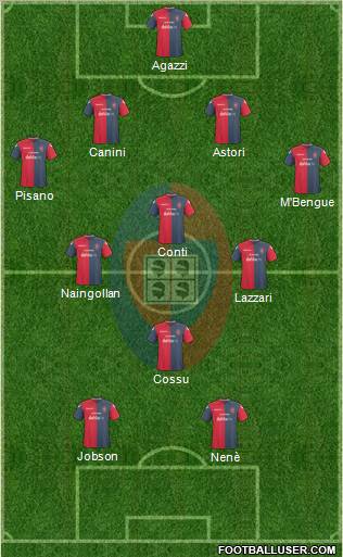 Cagliari Formation 2011