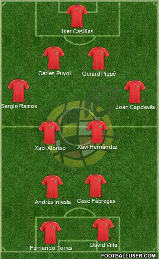 Spain Formation 2011
