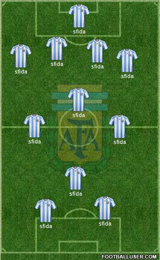 Argentina Formation 2011