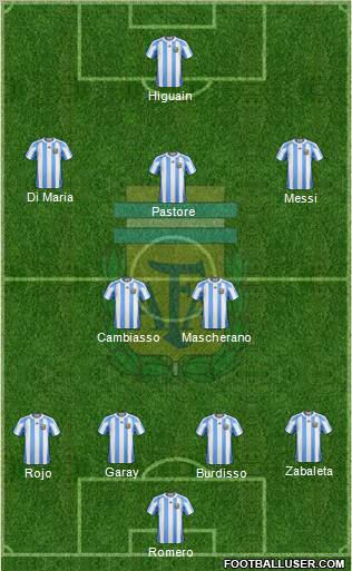 Argentina Formation 2011
