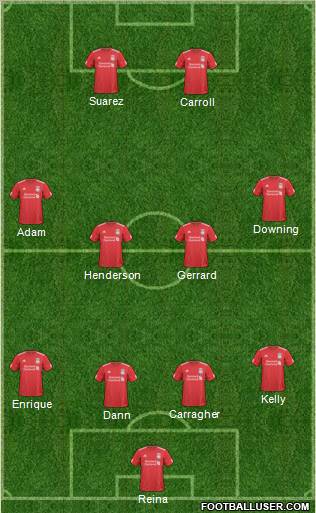 Liverpool Formation 2011