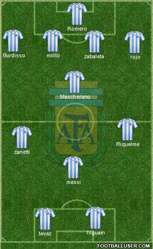 Argentina Formation 2011