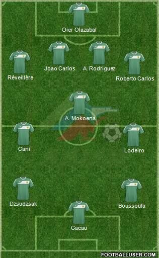 Anzhi Makhachkala football formation