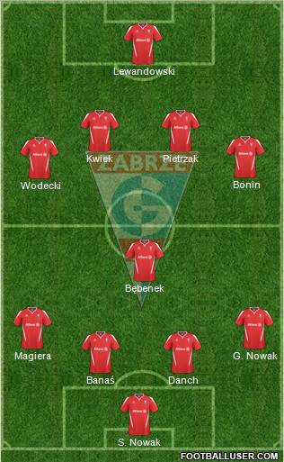 Gornik Zabrze Formation 2011