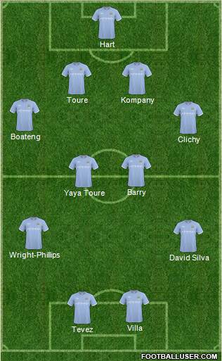Manchester City Formation 2011