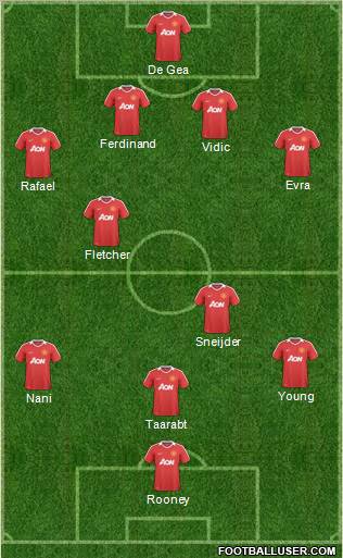 Manchester United Formation 2011