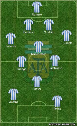 Argentina 4-3-3 football formation