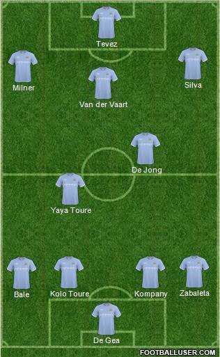 Manchester City Formation 2011