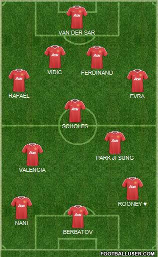 Manchester United Formation 2011