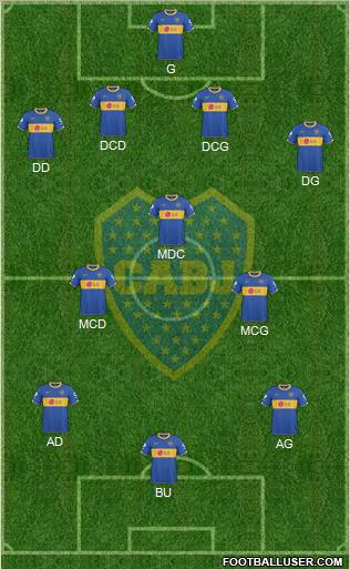 Boca Juniors Formation 2011