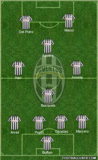 Juventus Formation 2011
