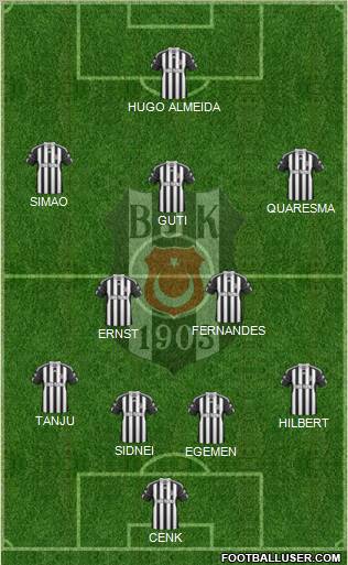 Besiktas JK Formation 2011