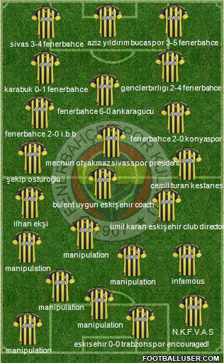 Fenerbahçe SK Formation 2011