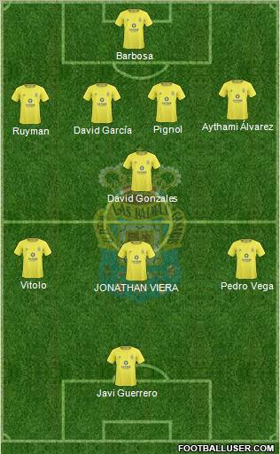 U.D. Las Palmas S.A.D. Formation 2011