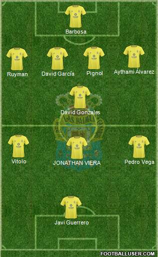 U.D. Las Palmas S.A.D. football formation