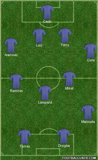 Champions League Team Formation 2011