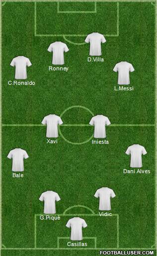 Fifa Team Formation 2011
