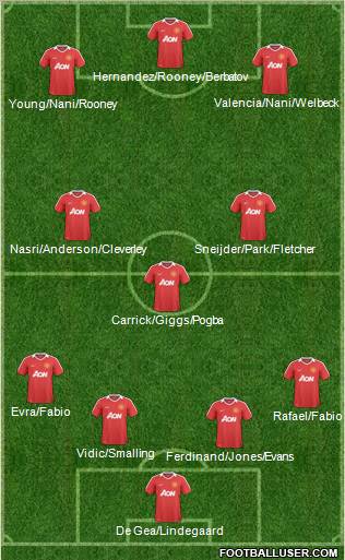 Manchester United Formation 2011