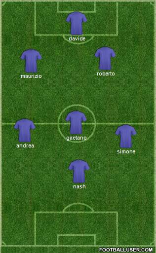 Dream Team Formation 2011