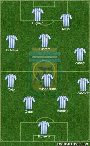Argentina Formation 2011