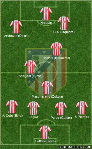 C. Atlético Madrid S.A.D. Formation 2011