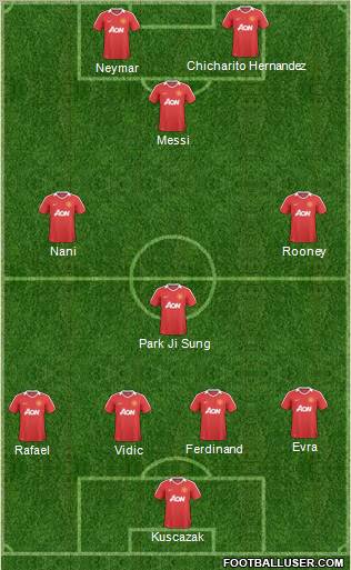 Manchester United Formation 2011