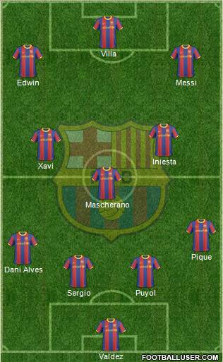F.C. Barcelona Formation 2011