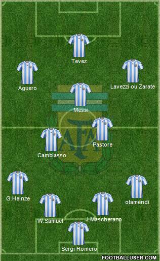 Argentina Formation 2011