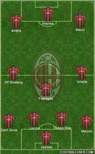 A.C. Milan Formation 2011