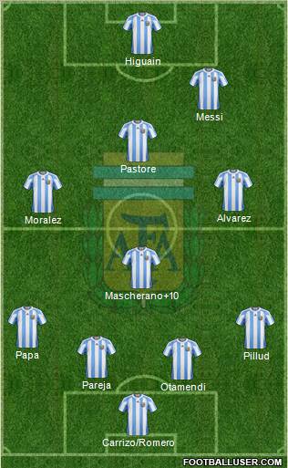 Argentina Formation 2011