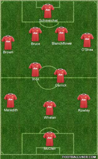 Manchester United Formation 2011