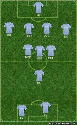 Manchester City Formation 2011