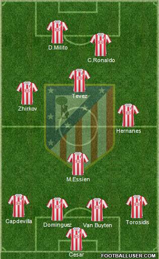 C. Atlético Madrid S.A.D. Formation 2011