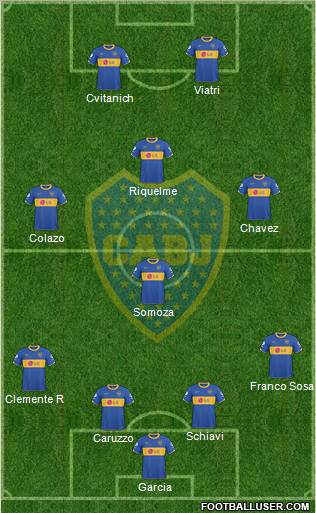 Boca Juniors Formation 2011
