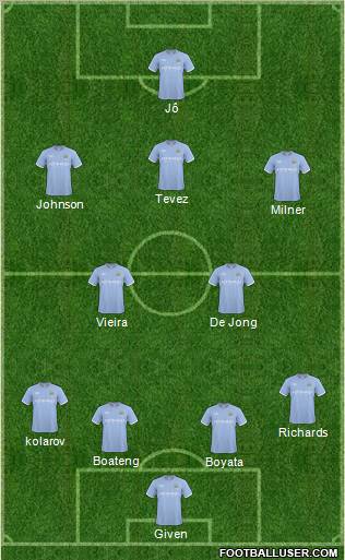 Manchester City Formation 2011