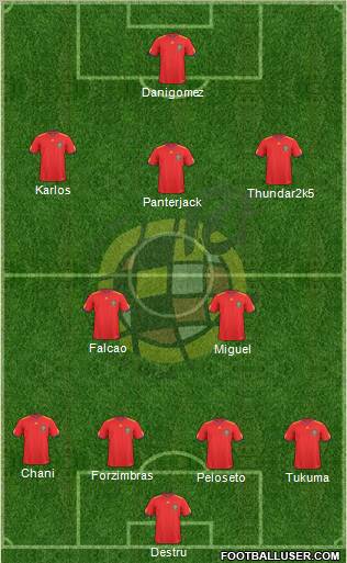 Spain Formation 2011