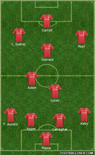 Liverpool Formation 2011