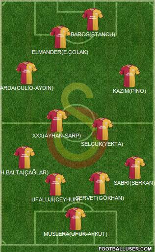 Galatasaray SK Formation 2011