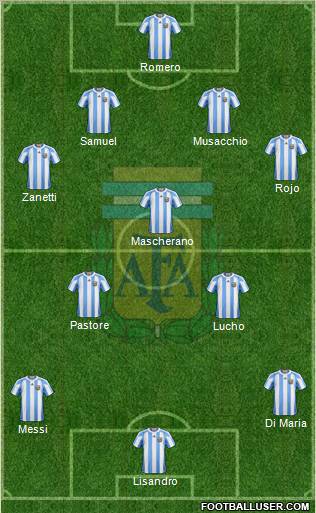 Argentina Formation 2011