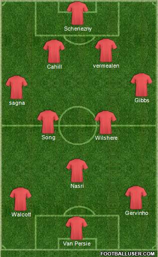 Champions League Team Formation 2011