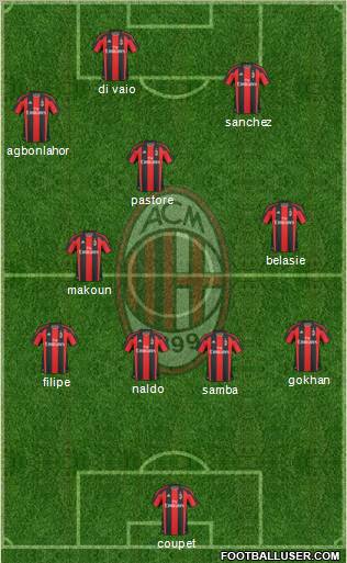 A.C. Milan Formation 2011
