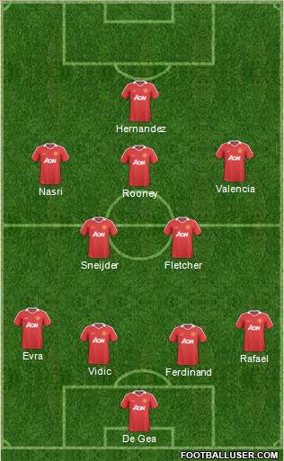 Manchester United Formation 2011