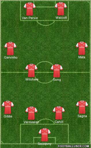 Arsenal Formation 2011