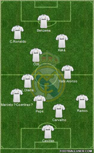 Real Madrid C.F. Formation 2011