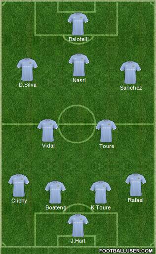 Manchester City Formation 2011