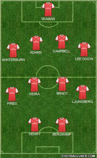 Arsenal Formation 2011