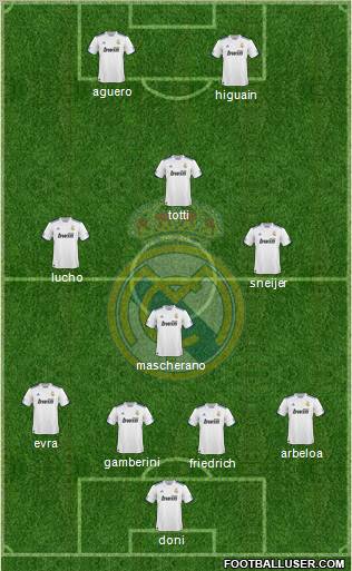 Real Madrid C.F. Formation 2011