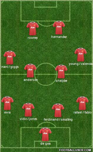 Manchester United Formation 2011