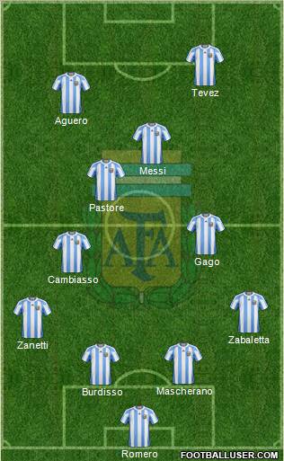 Argentina Formation 2011